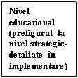 Text Box: Nivel 
educational
(prefigurat  la nivel strategic- detaliate  in implementare)
